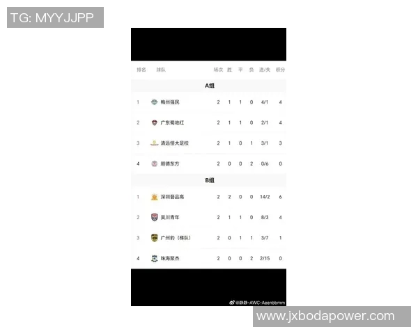 广州足球队在最新足球状态排行榜中荣登第九名展现出强劲实力与潜力